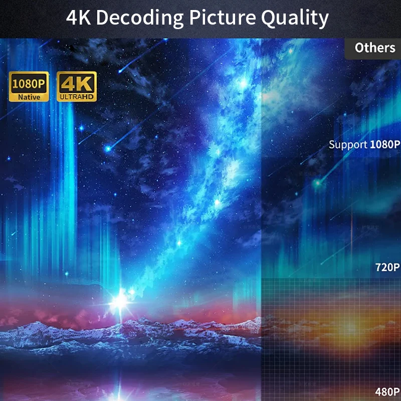 CAIWEI A10Q Projector 4K Full  - Home Cinema Complet 评论和价格